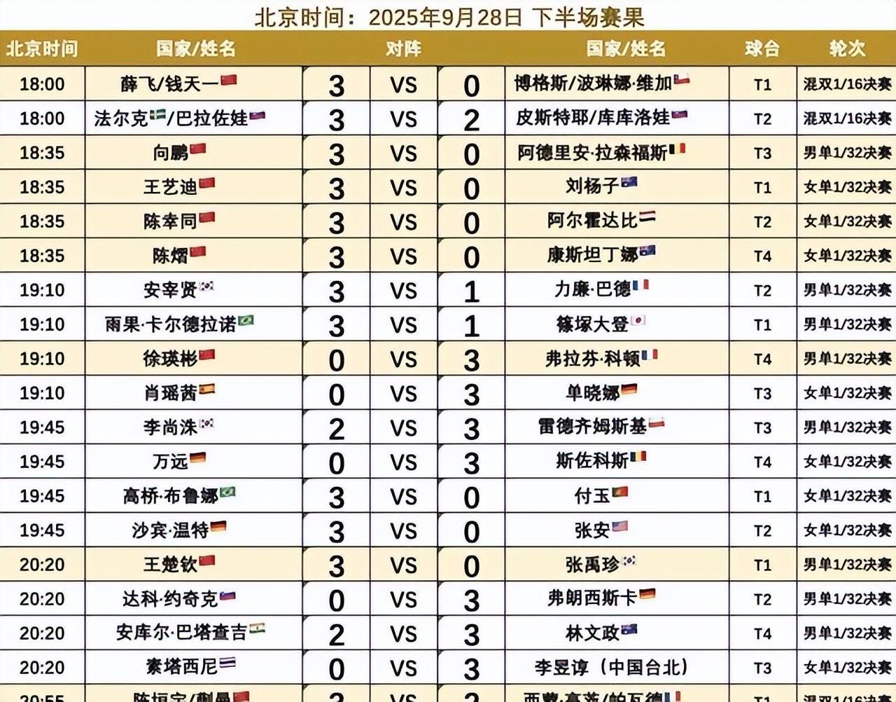 关于最新战报:S赛豪取连胜,冠军在望的信息 关于最新战报:S赛豪取连胜,冠军在望的信息